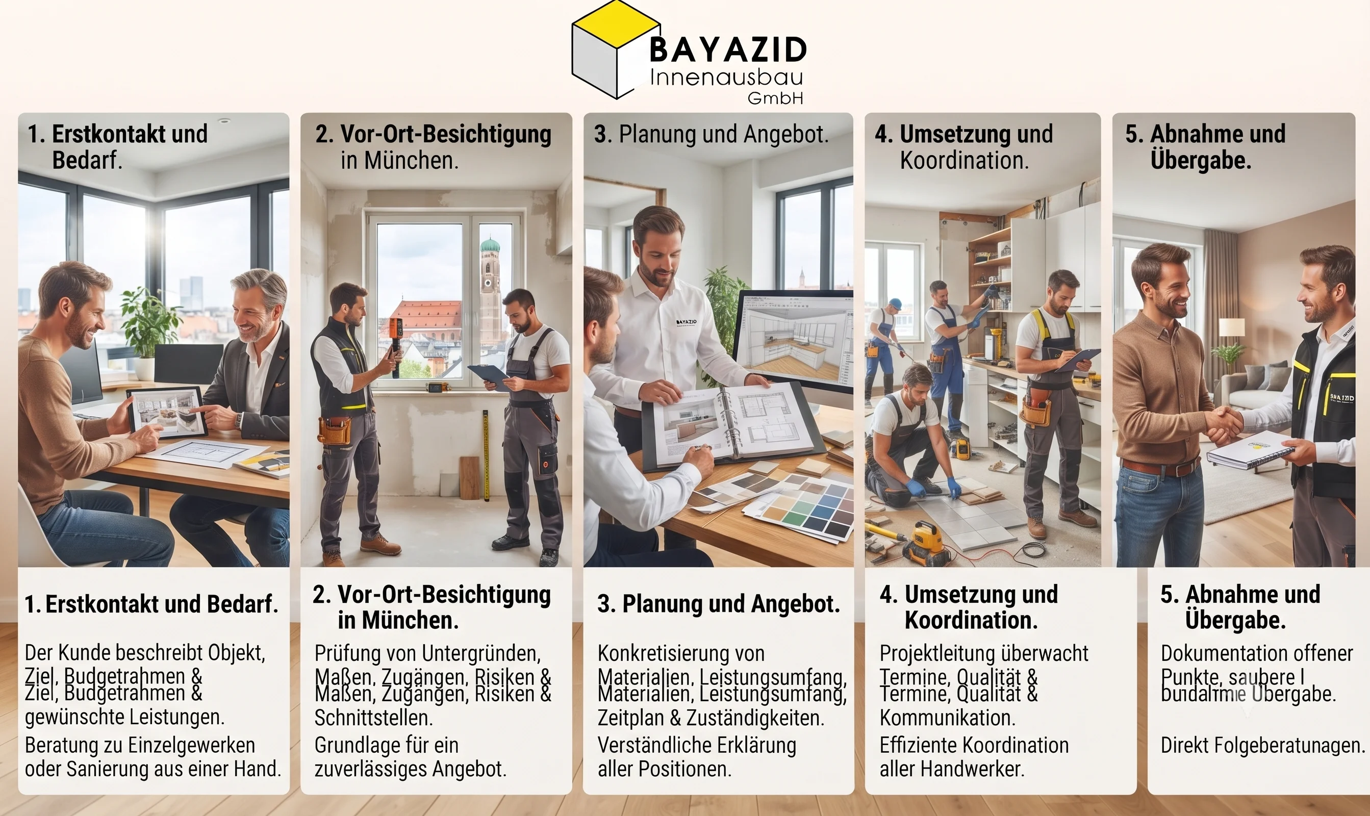 Innenausbau-Unternehmen finden: Checkliste