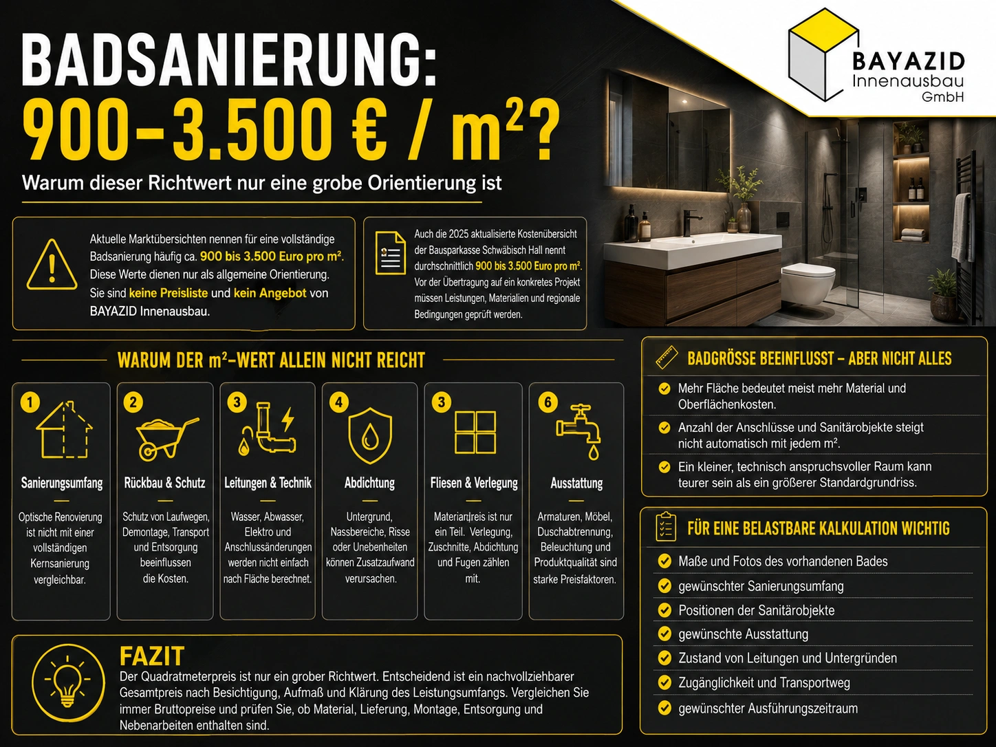 Bad sanieren Kosten pro m²: Wann diese Rechnung sinnvoll ist und wann nicht