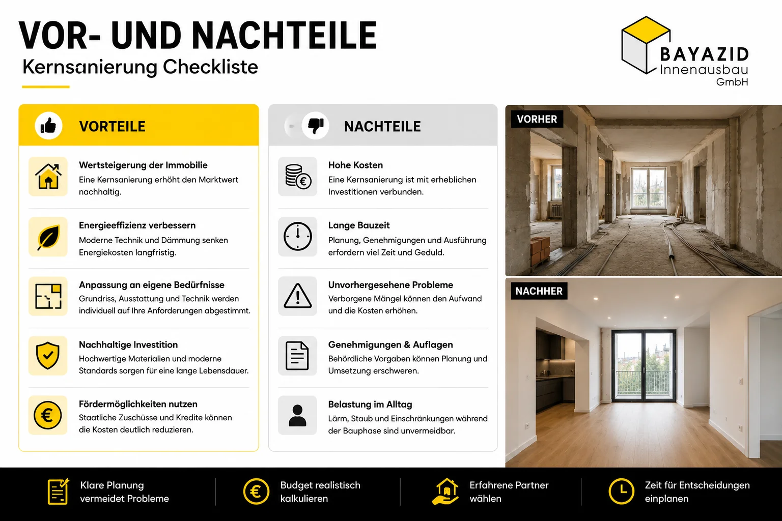 Haus Kernsanierung Checkliste: Welche Entscheidungen vor dem Baustart feststehen sollten