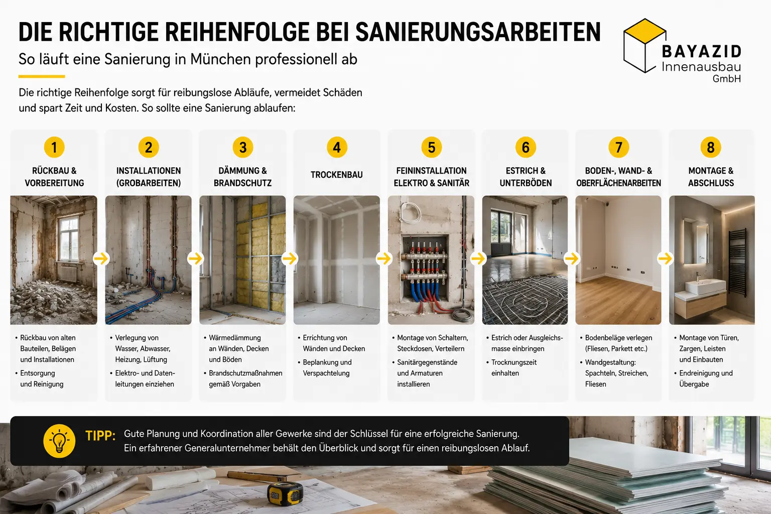 Sanierungsarbeiten München: Reihenfolge richtig planen