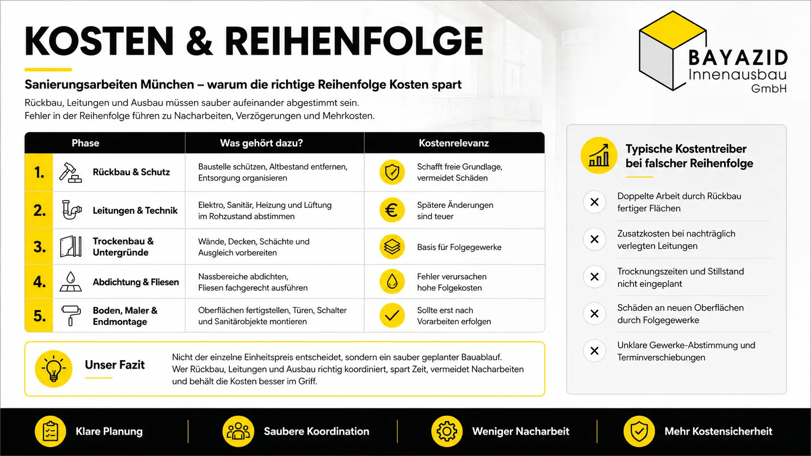 Sanierungsarbeiten München: Reihenfolge richtig planen