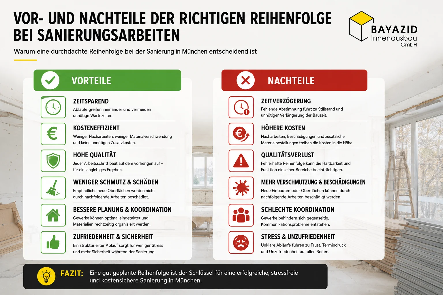 Sanierungsarbeiten München: Reihenfolge richtig planen