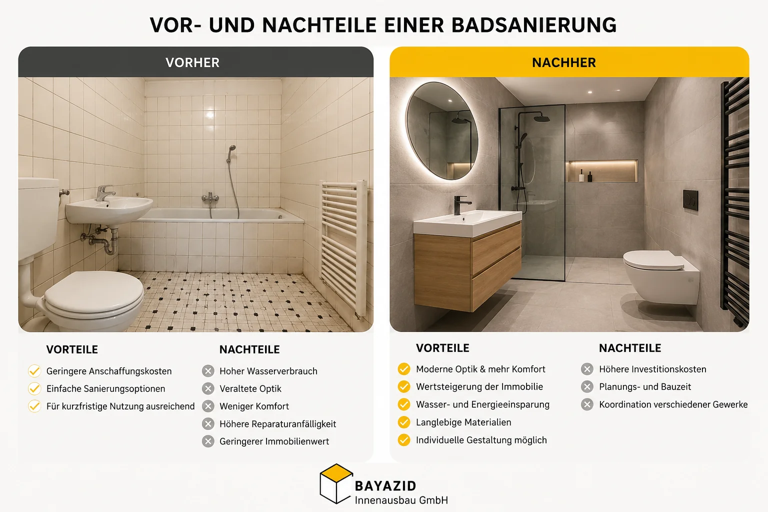 Badsanierung München Kosten: Was kostet ein Bad?