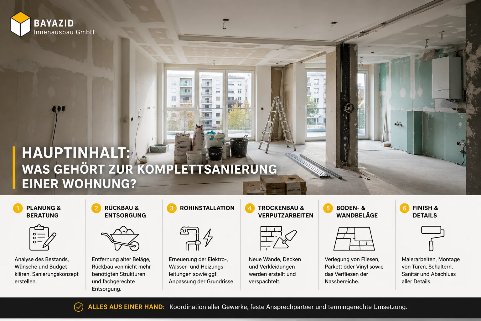 Komplettsanierung Wohnung München: Kosten & Dauer