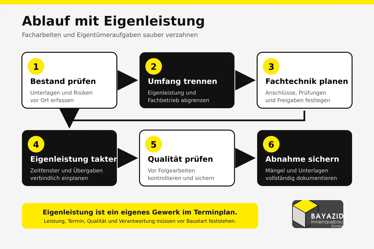 Haus kernsanieren mit Eigenleistung: Welche Arbeiten Eigentümer sinnvoll übernehmen können