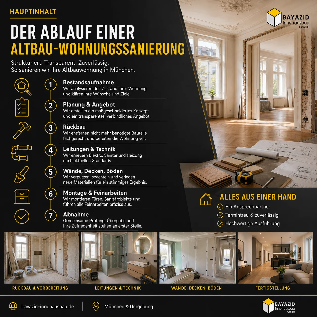 Altbau-Wohnungssanierung München: Ablauf