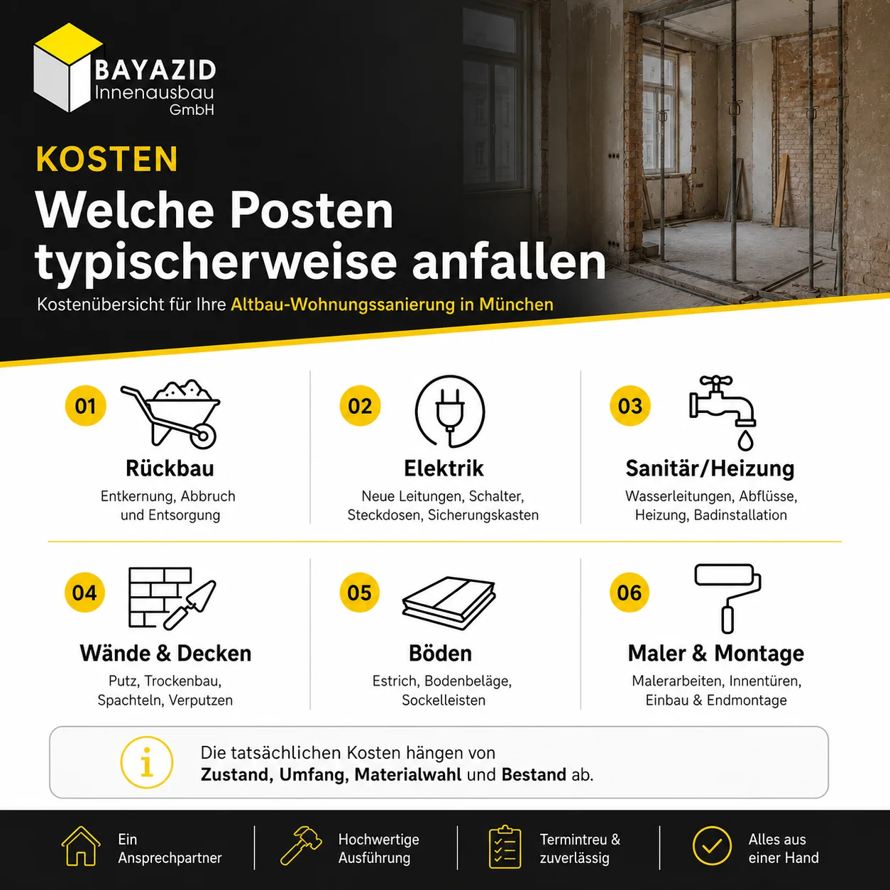 Altbau-Wohnungssanierung München: Ablauf