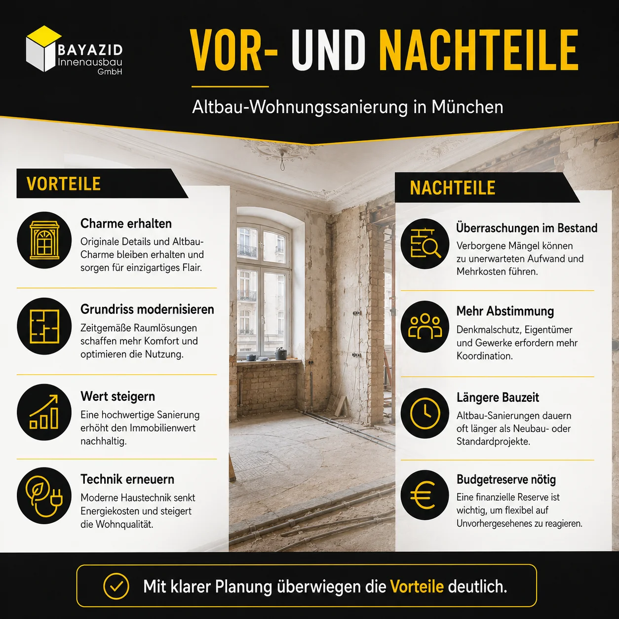 Altbau-Wohnungssanierung München: Ablauf