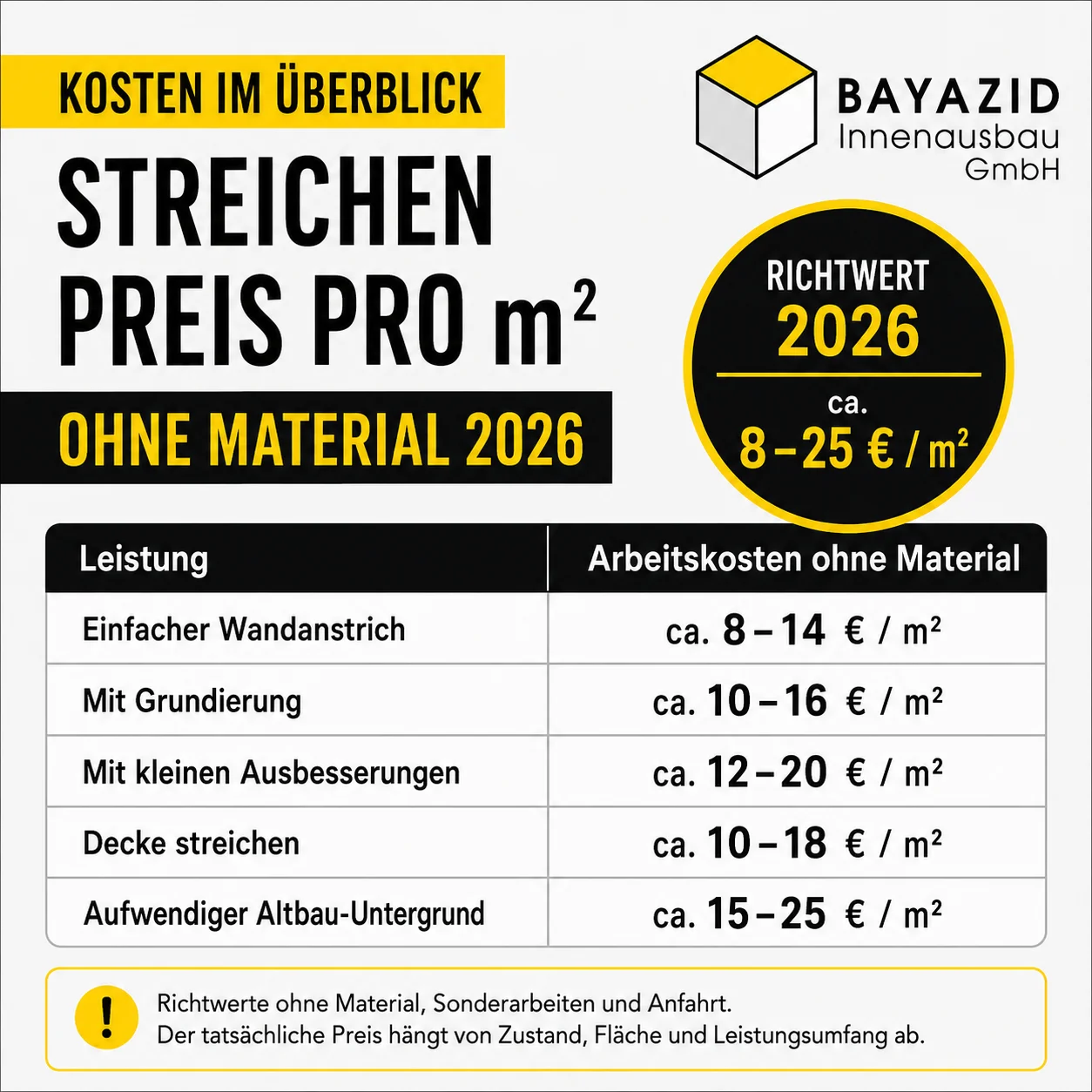 Streichen Preis pro m² ohne Material 2026 