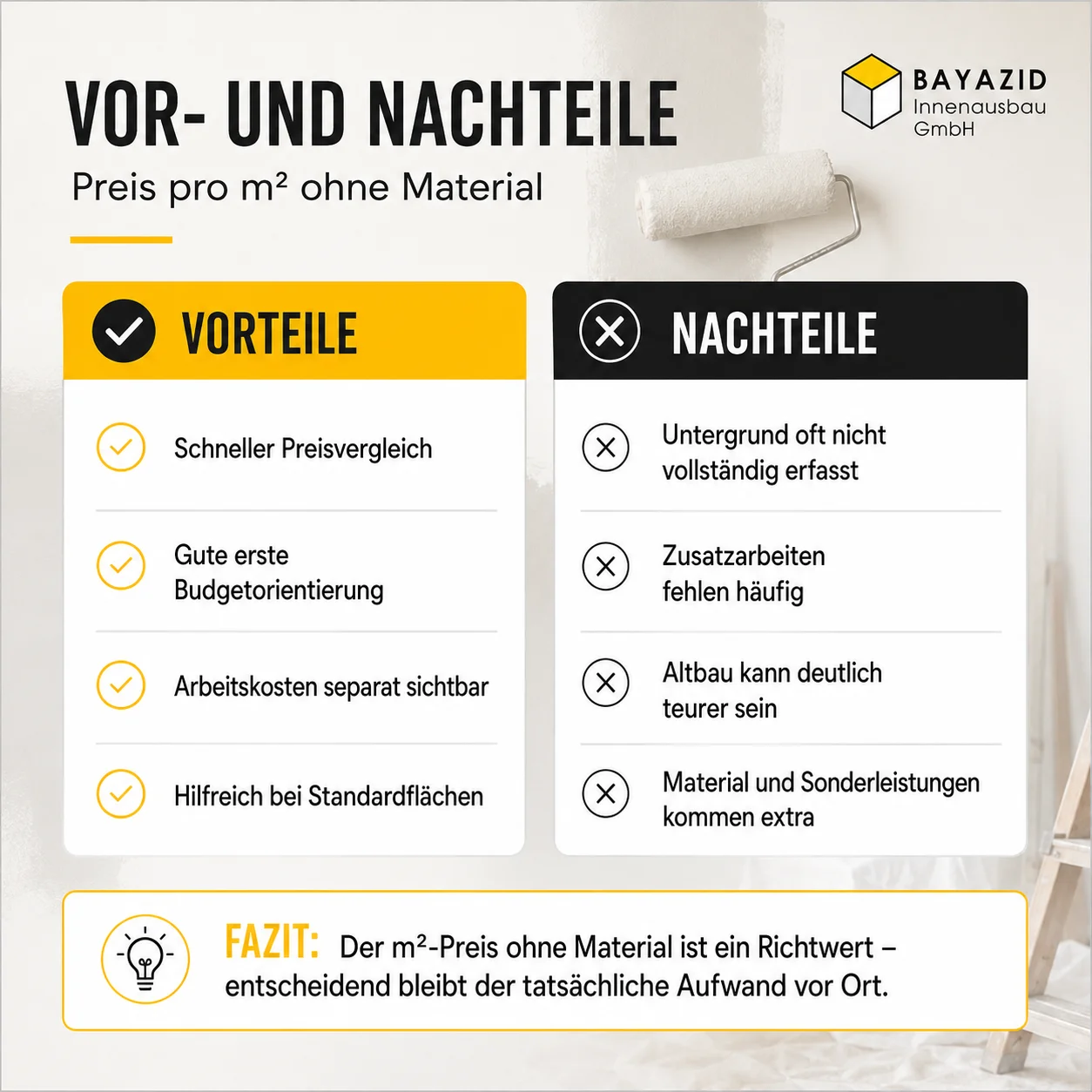 Streichen Preis pro m² ohne Material 2026 