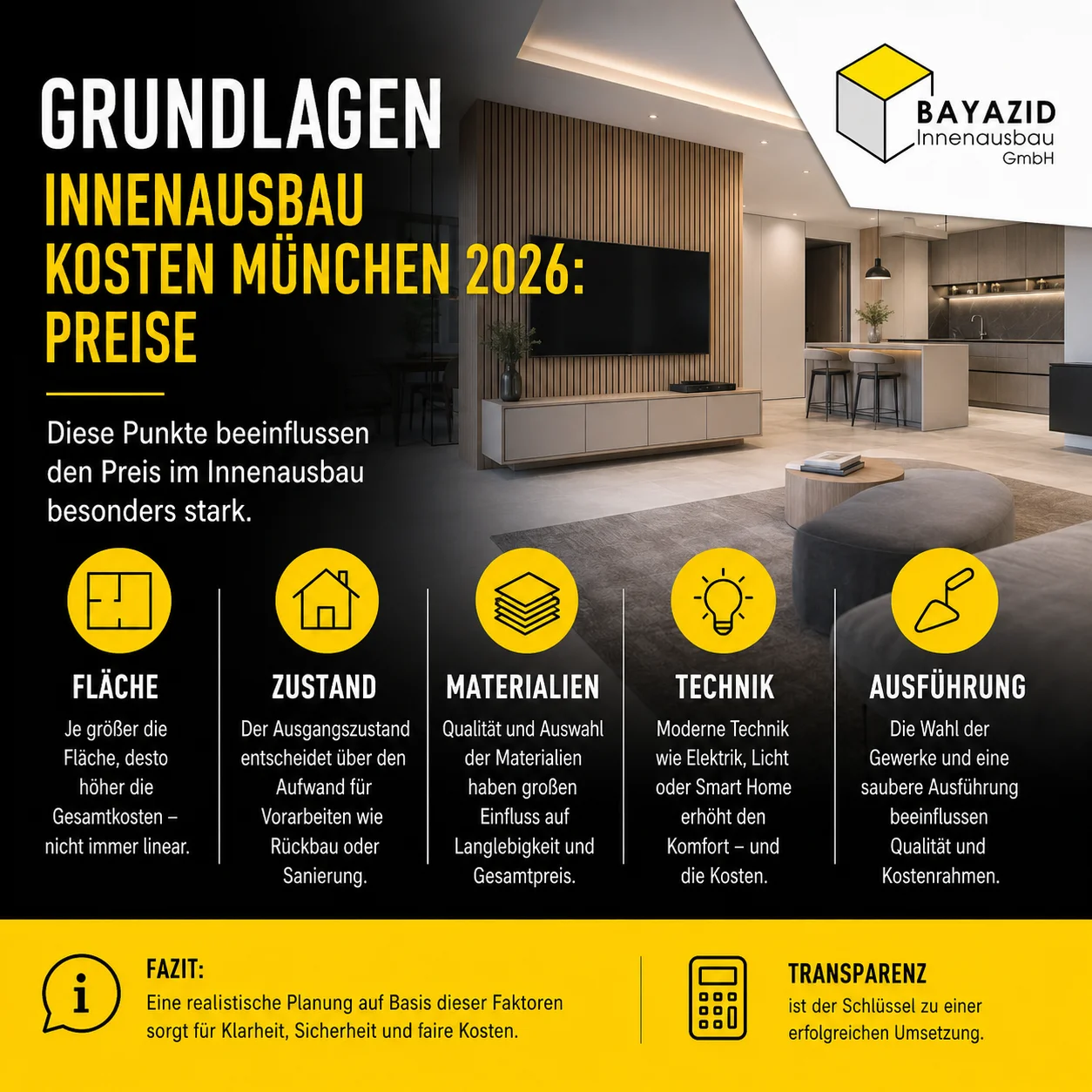 Innenausbau Kosten München 2026: Preise