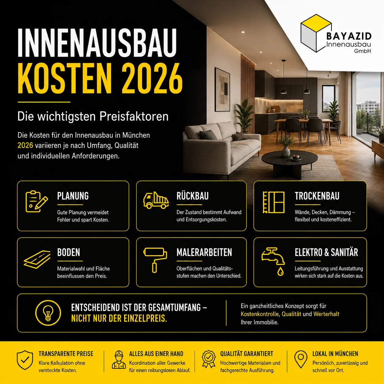 Innenausbau Kosten München 2026: Preise