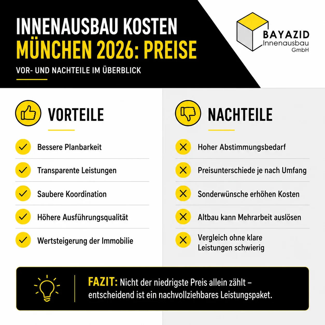 Innenausbau Kosten München 2026: Preise