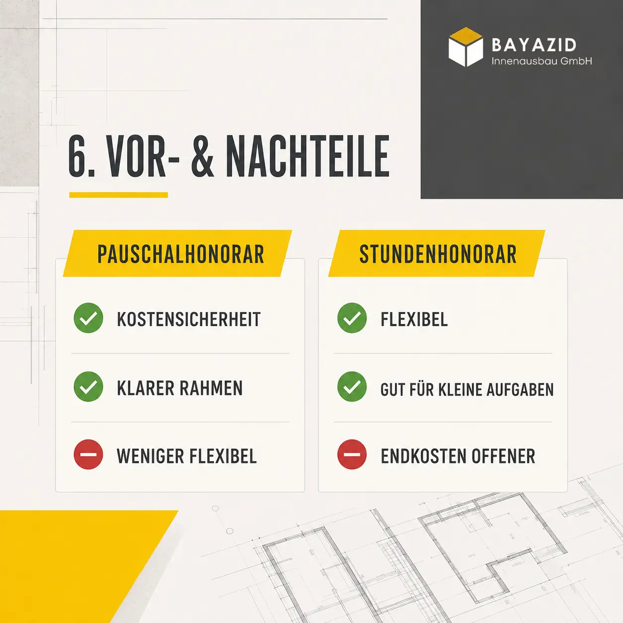 Innenarchitekt Kosten: Umbau München 2026