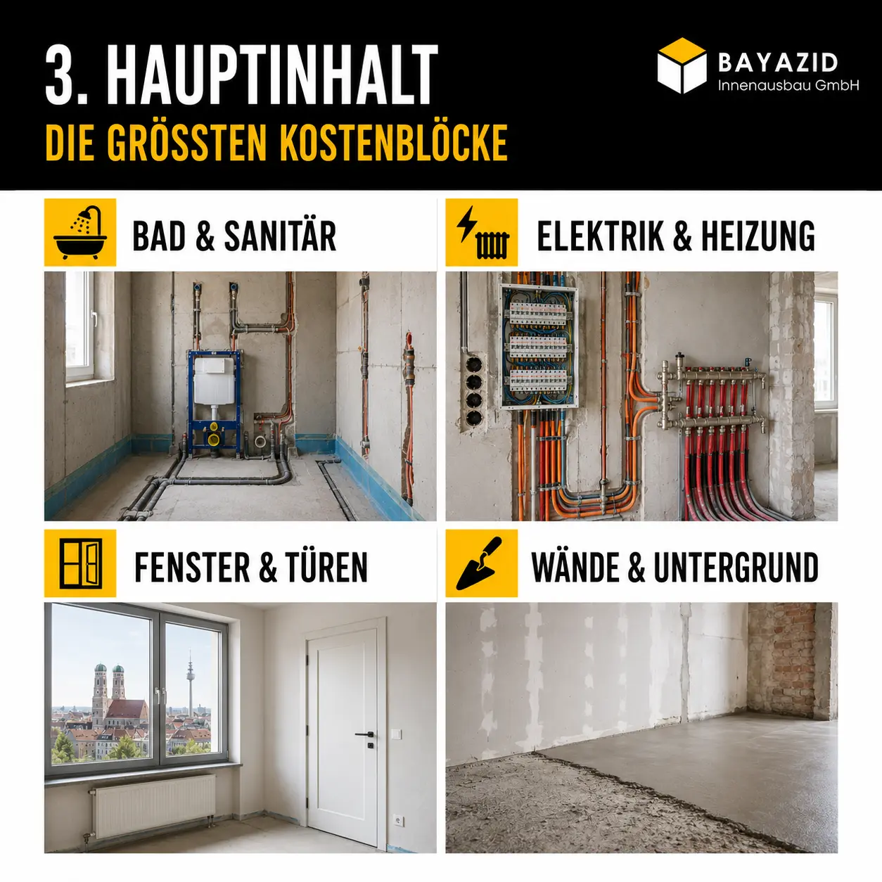 Renovierung: Wie viel Geld einplanen?