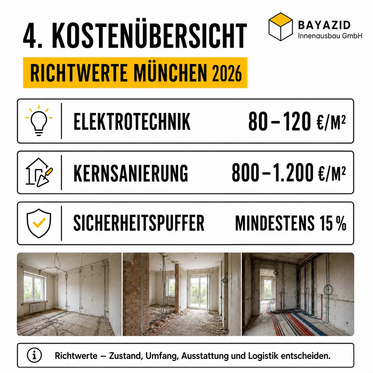 Renovierung: Wie viel Geld einplanen?