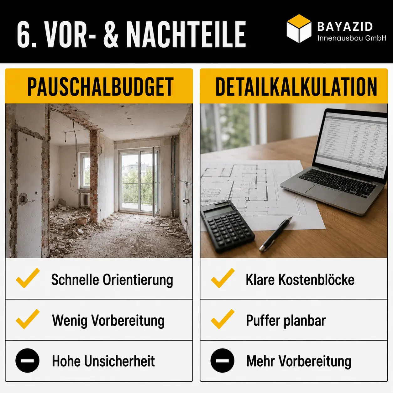 Renovierung: Wie viel Geld einplanen?
