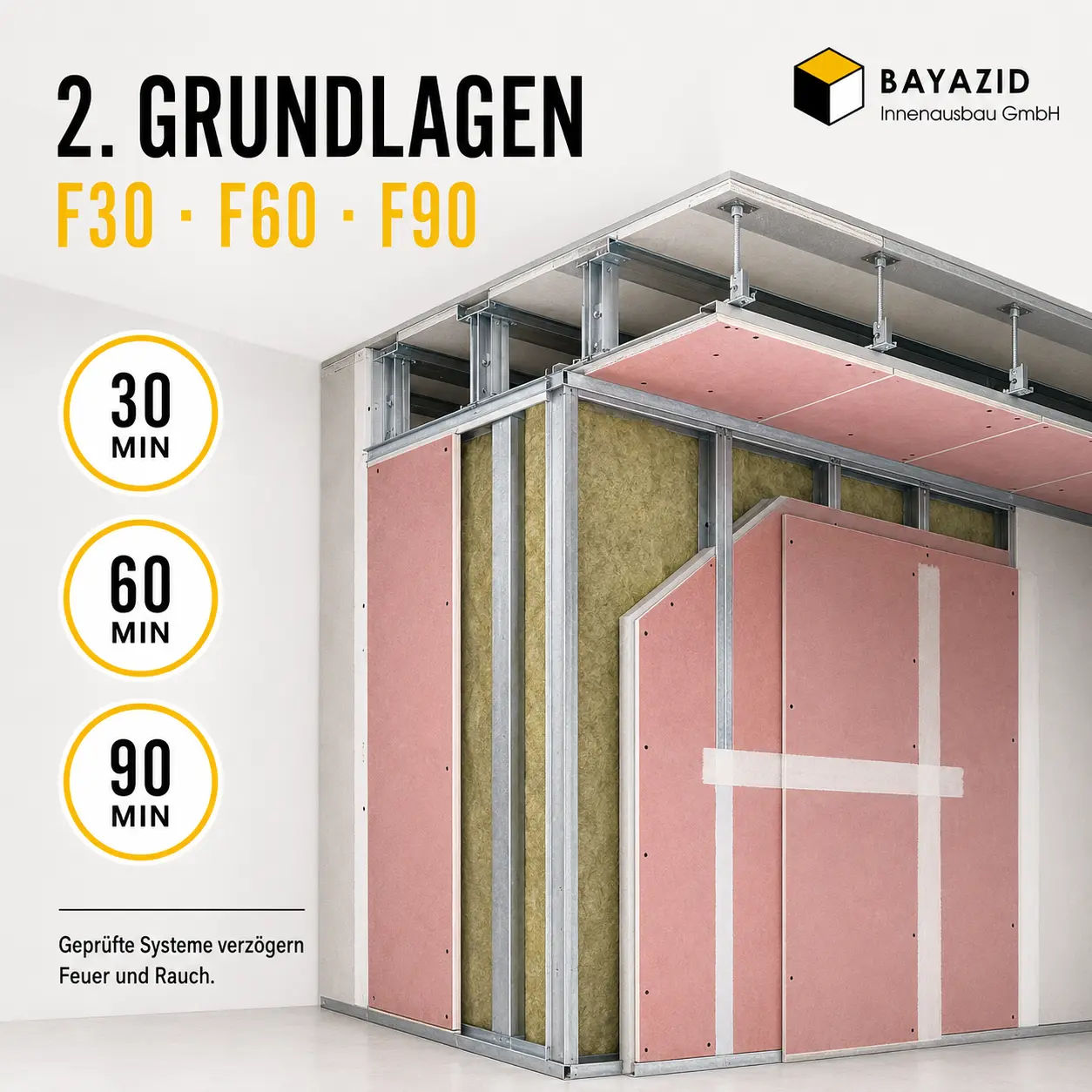 Sichere Brandschutzlösungen