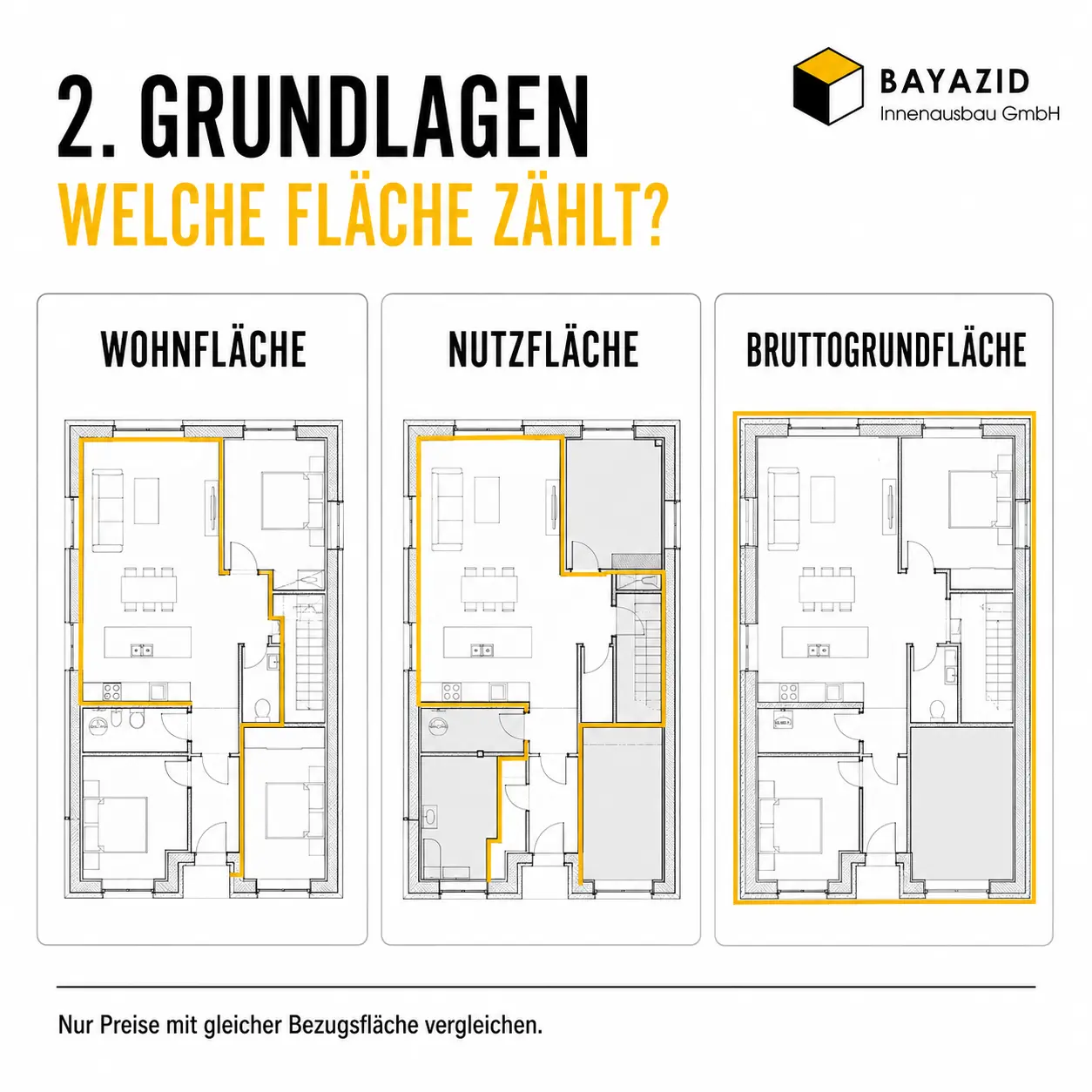 Neubau Kosten pro qm München 2026