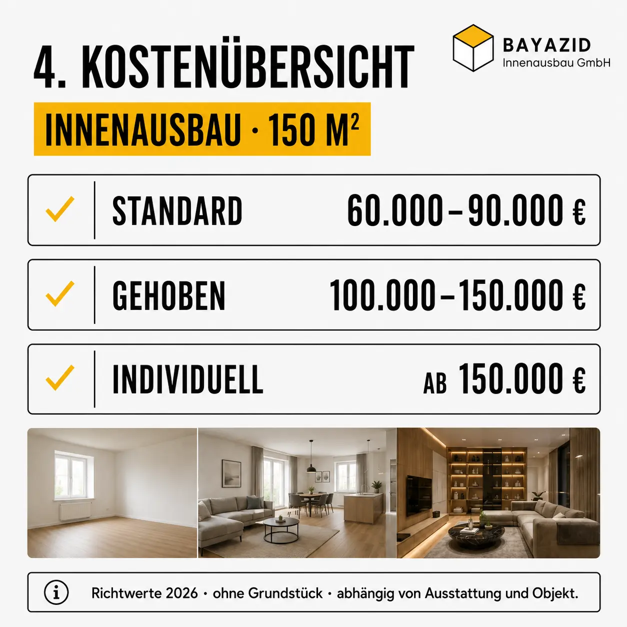 Neubau Kosten pro qm München 2026