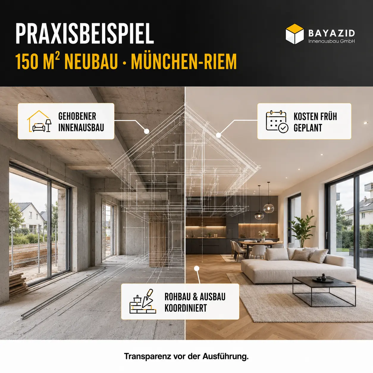 Neubau Kosten pro qm München 2026