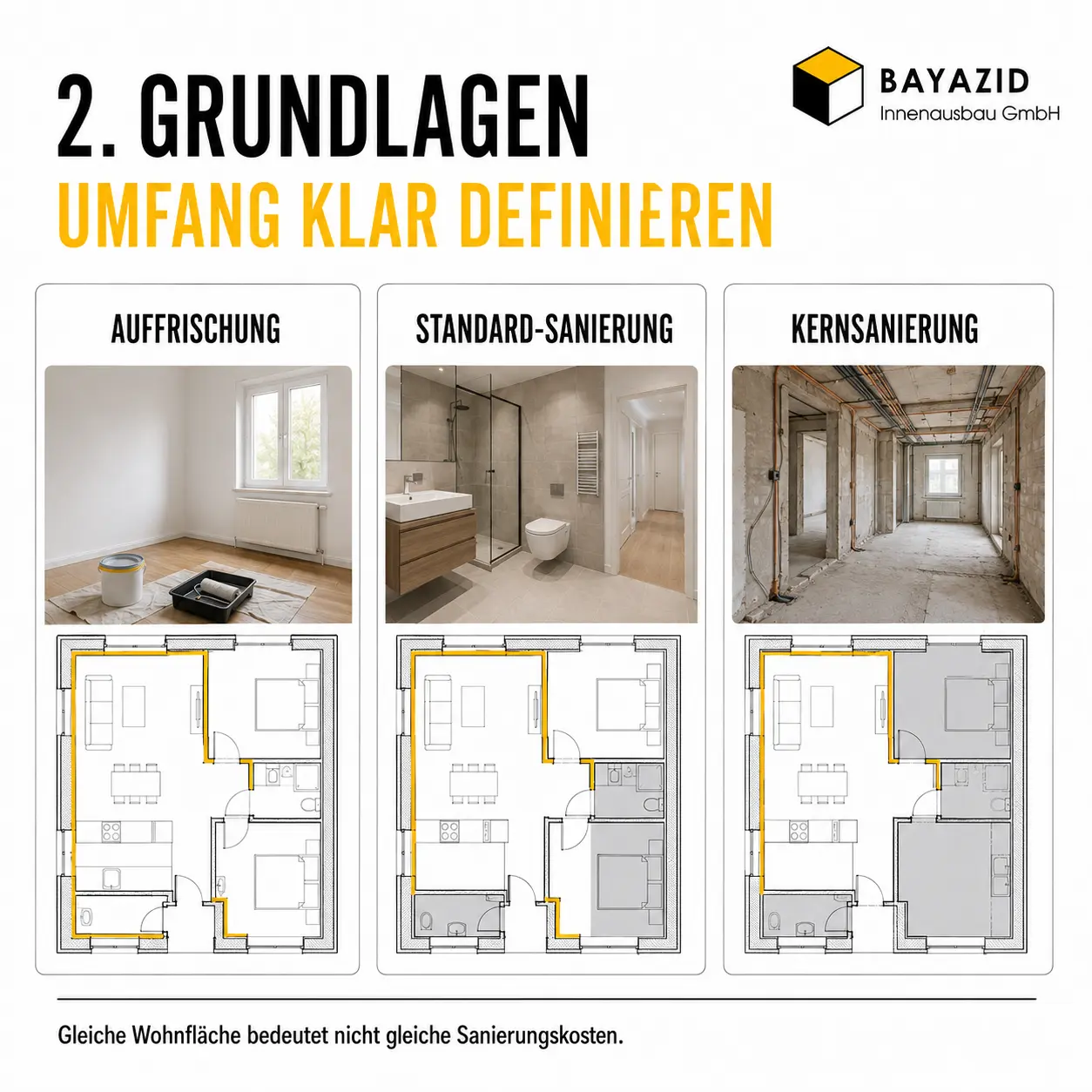 Wohnungssanierung München: Kosten & Ablauf