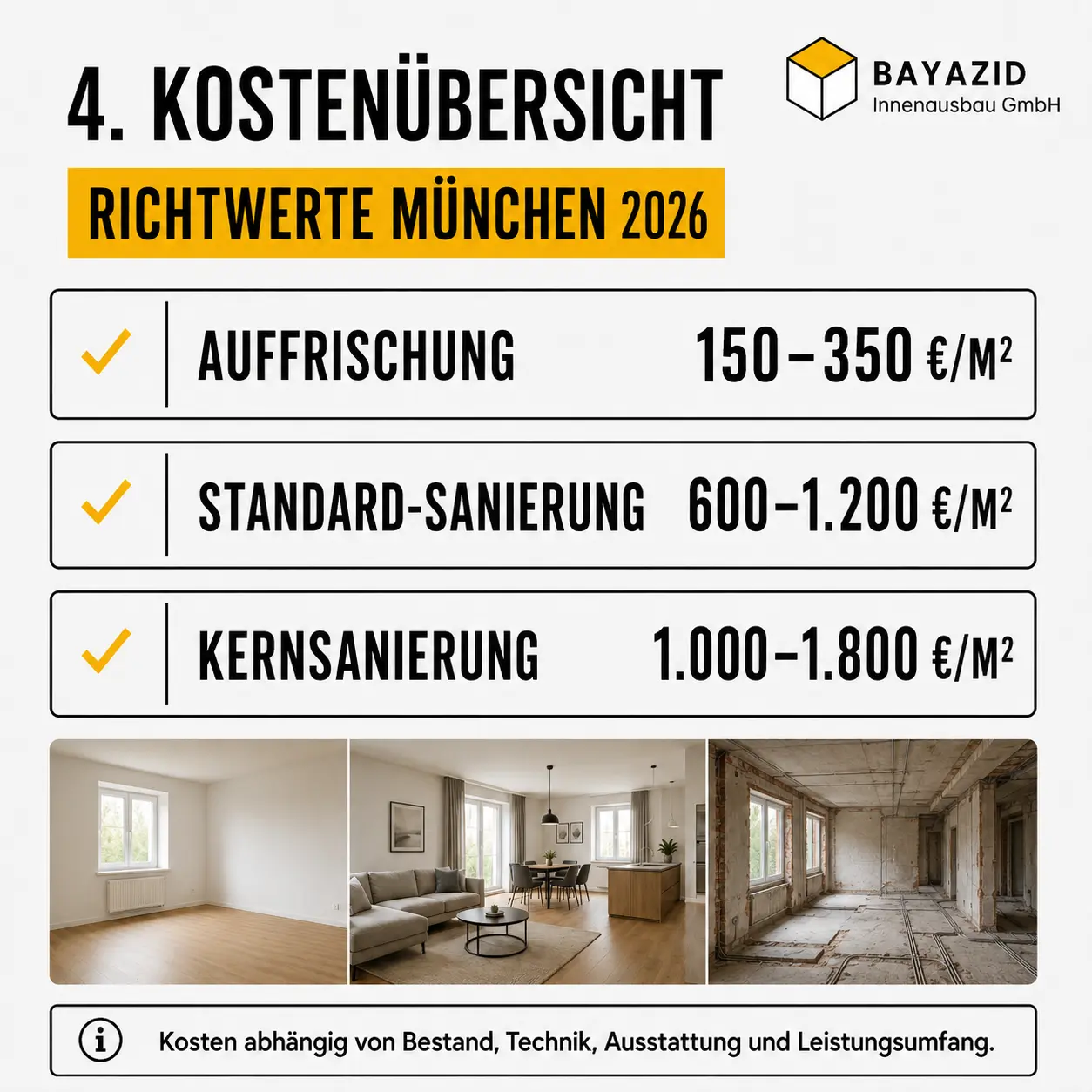 Wohnungssanierung München: Kosten & Ablauf