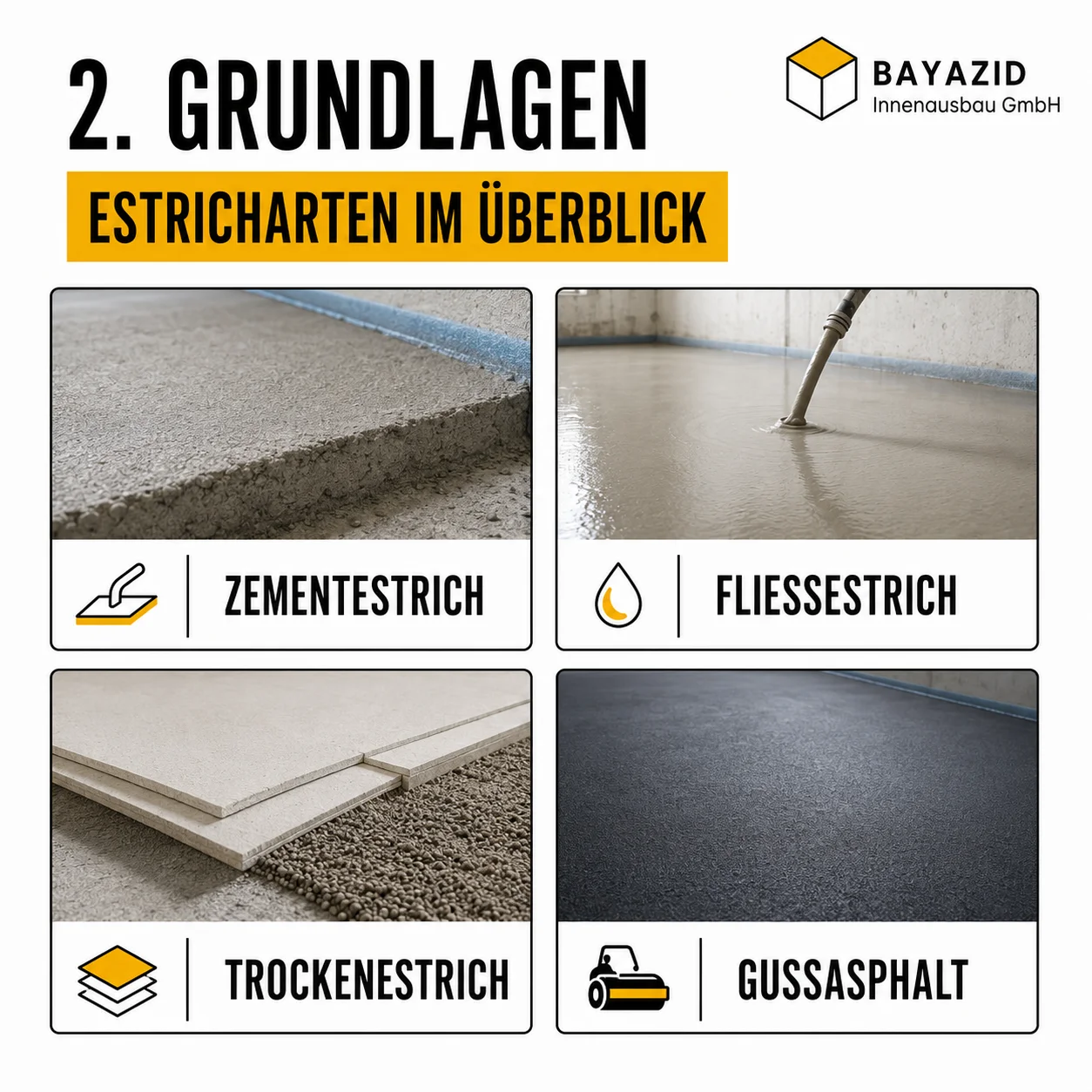 Estrich Kosten pro m²: Preise & Faktoren