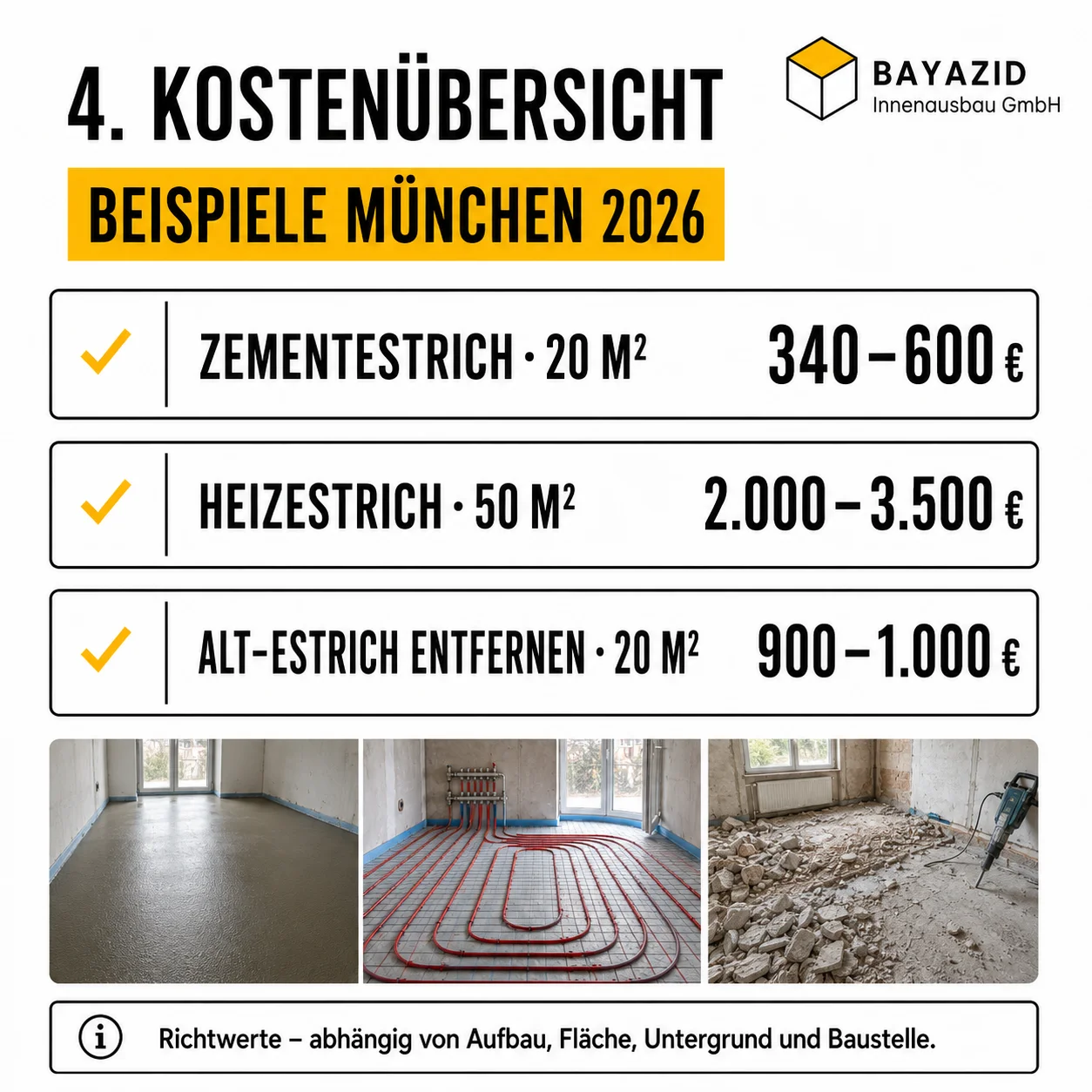 Estrich Kosten pro m²: Preise & Faktoren