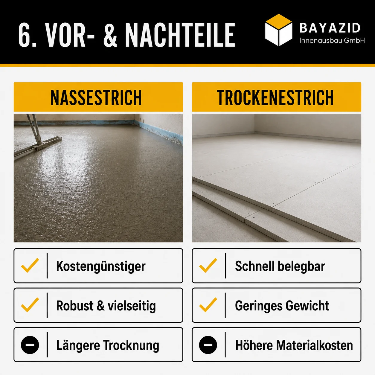 Estrich Kosten pro m²: Preise & Faktoren