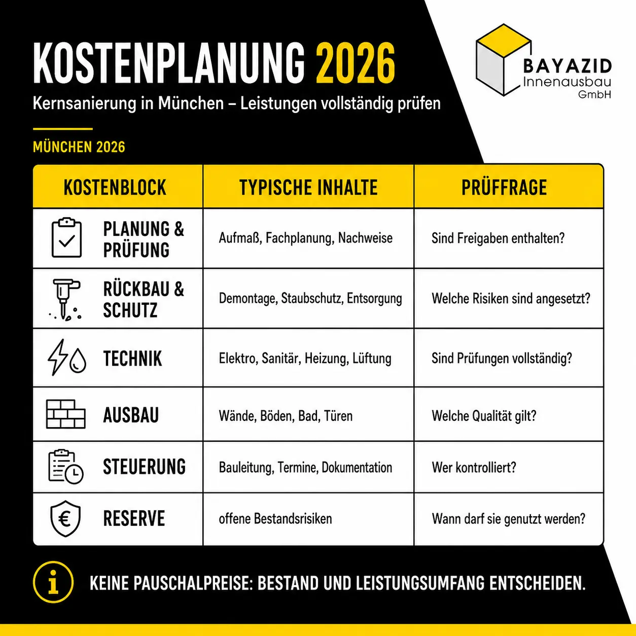 Kernsanierung – Tipps & Leitfaden