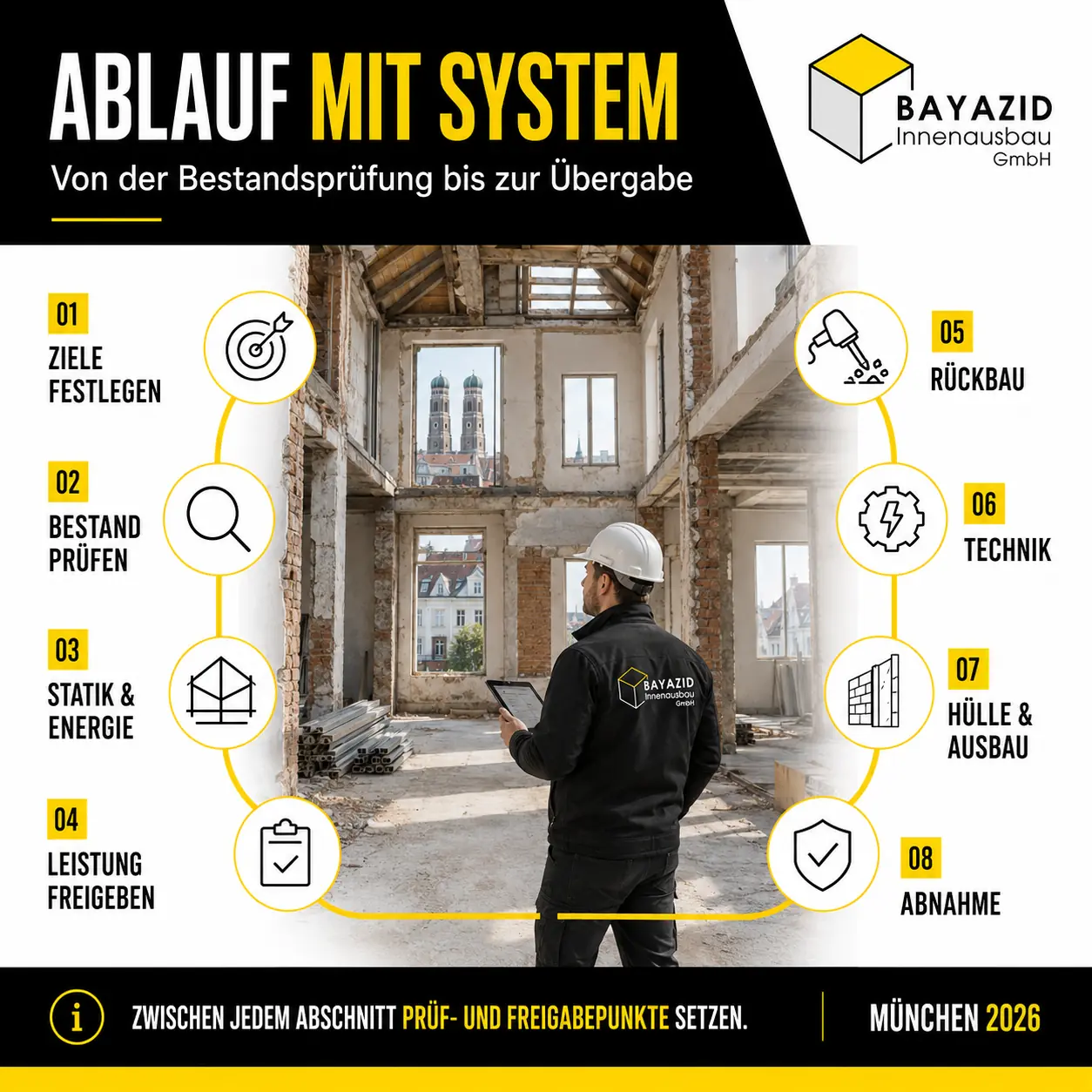 Kernsanierung – Tipps & Leitfaden