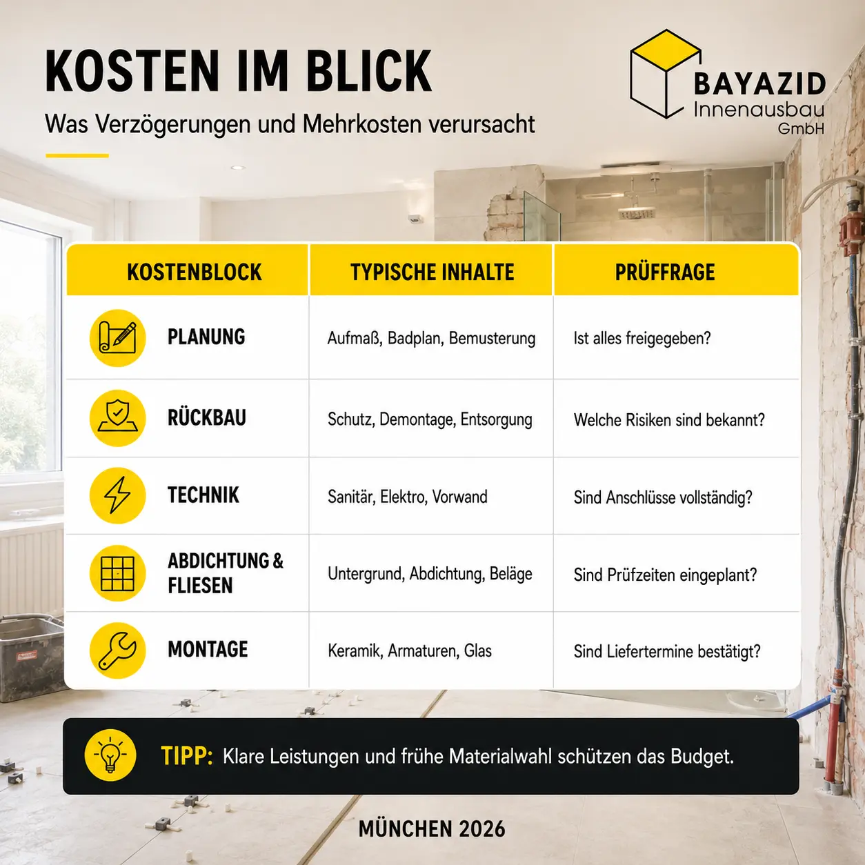 Badsanierung München: Ablauf & typische Fehler