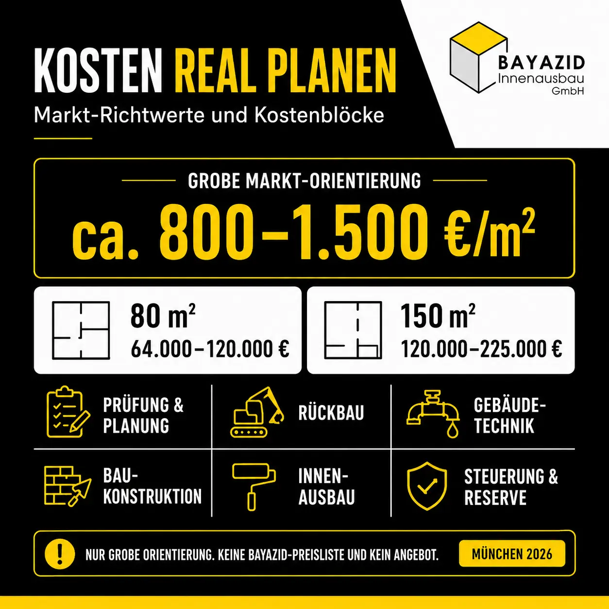 Kernsanierung in München: Ablauf & Kosten