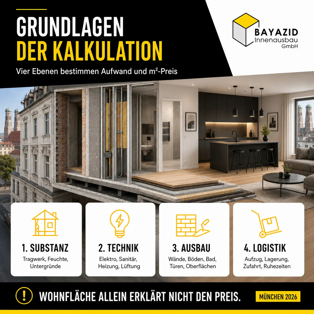 Wohnungssanierung München Kosten pro m²