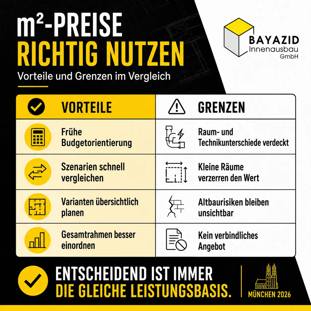 Wohnungssanierung München Kosten pro m²
