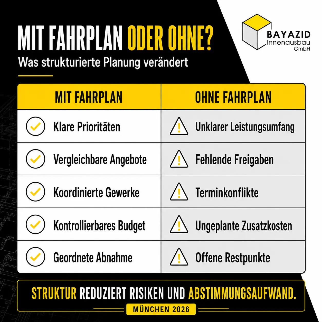 Wohnungssanierung in München leicht gemacht