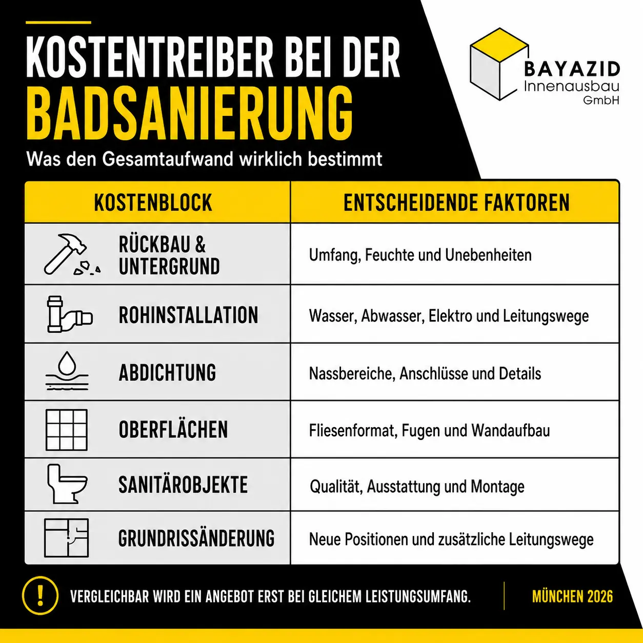 Badsanierung in München: Ablauf, Kosten, Tipps