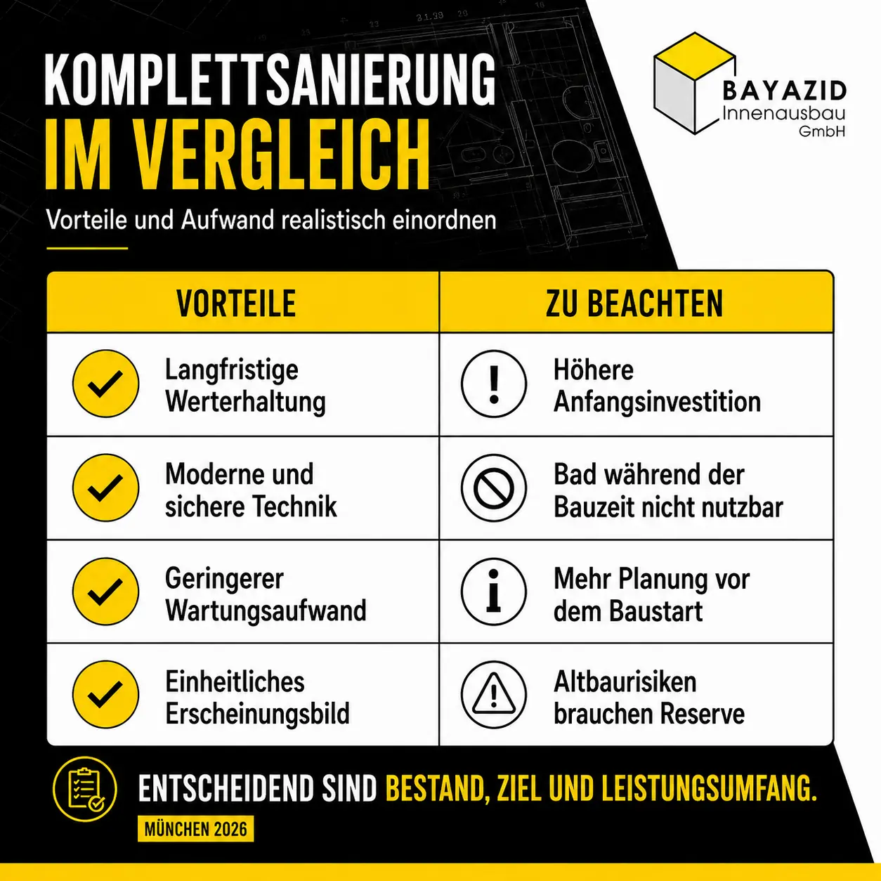 Badsanierung in München: Ablauf, Kosten, Tipps
