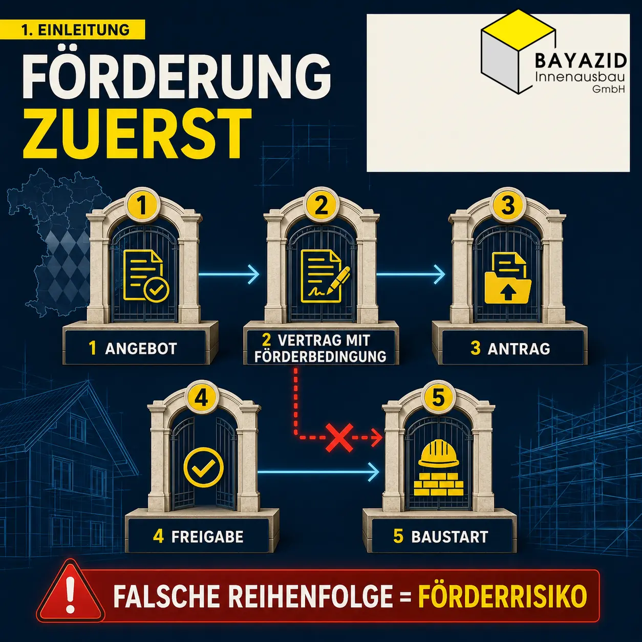 Haussanierung in Bayern fördern lassen: Welche Zuschüsse vor dem Angebot geprüft werden sollten
