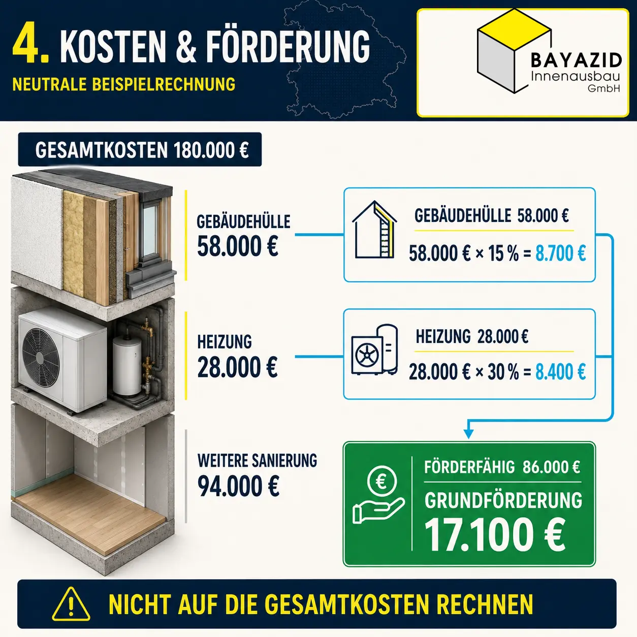 Haussanierung in Bayern fördern lassen: Welche Zuschüsse vor dem Angebot geprüft werden sollten