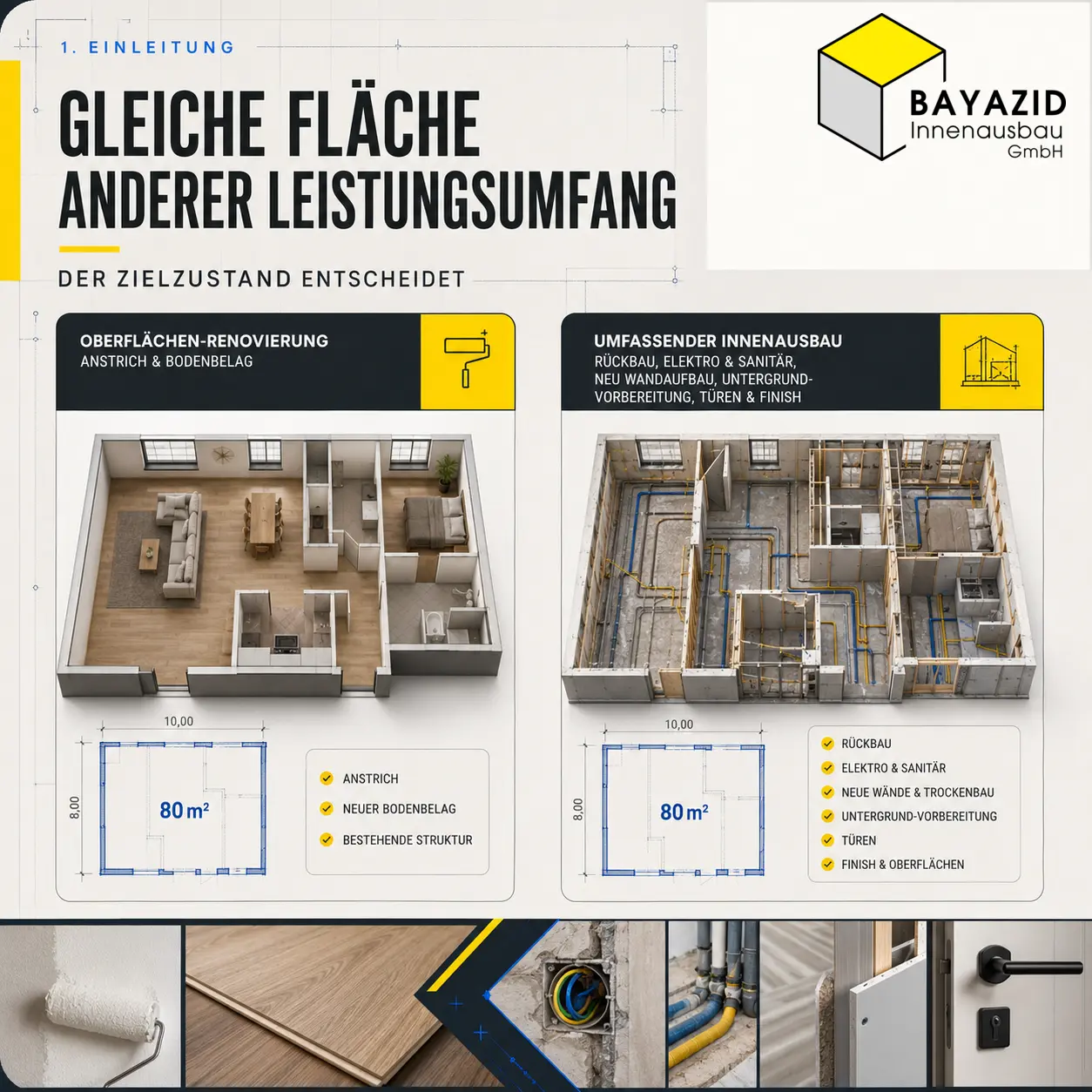 Innenausbau Kosten: Welche Arbeiten bei Wänden, Decken, Böden und Ausstattung zusammenkommen
