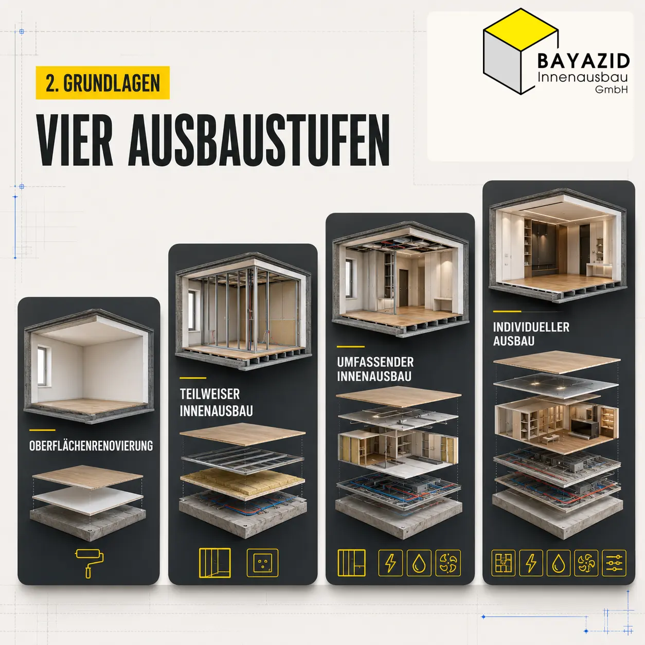 Innenausbau Kosten: Welche Arbeiten bei Wänden, Decken, Böden und Ausstattung zusammenkommen