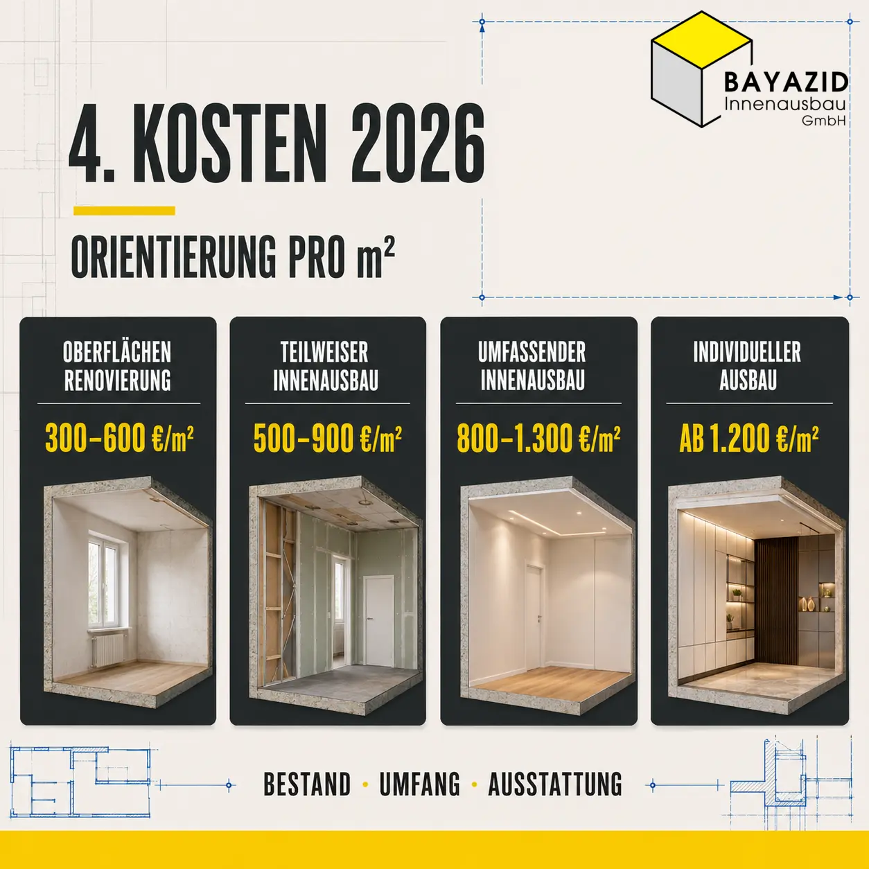 Innenausbau Kosten: Welche Arbeiten bei Wänden, Decken, Böden und Ausstattung zusammenkommen