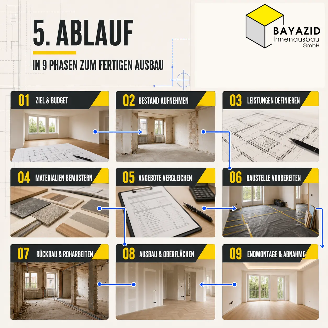 Innenausbau Kosten: Welche Arbeiten bei Wänden, Decken, Böden und Ausstattung zusammenkommen