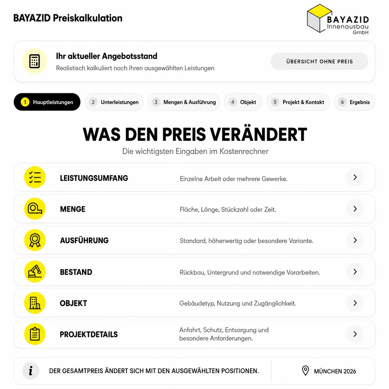 Sanierungskosten berechnen: Kostenrechner für Innenausbau & Renovierung