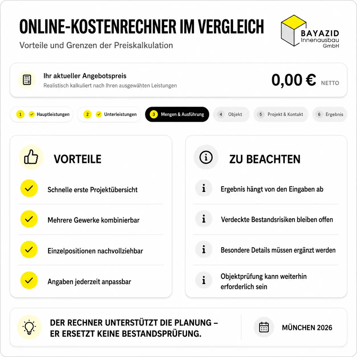 Sanierungskosten berechnen: Kostenrechner für Innenausbau & Renovierung