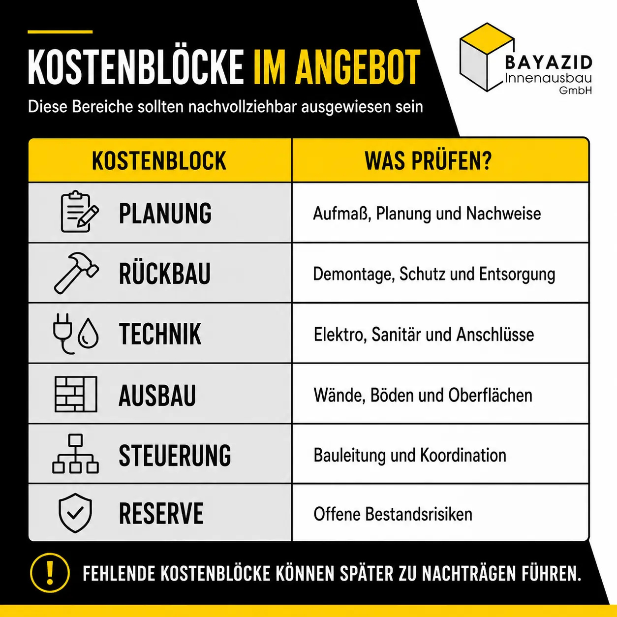 Ist mein Handwerker-Angebot zu teuer? Preise selbst gegenrechnen