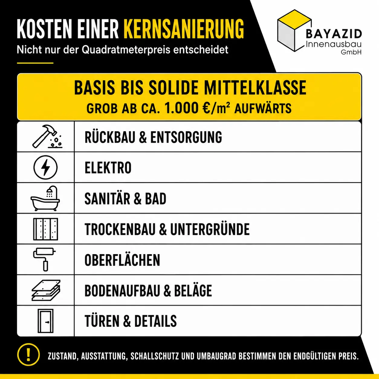 Kernsanierung Wohnung München: Von Grund auf neu