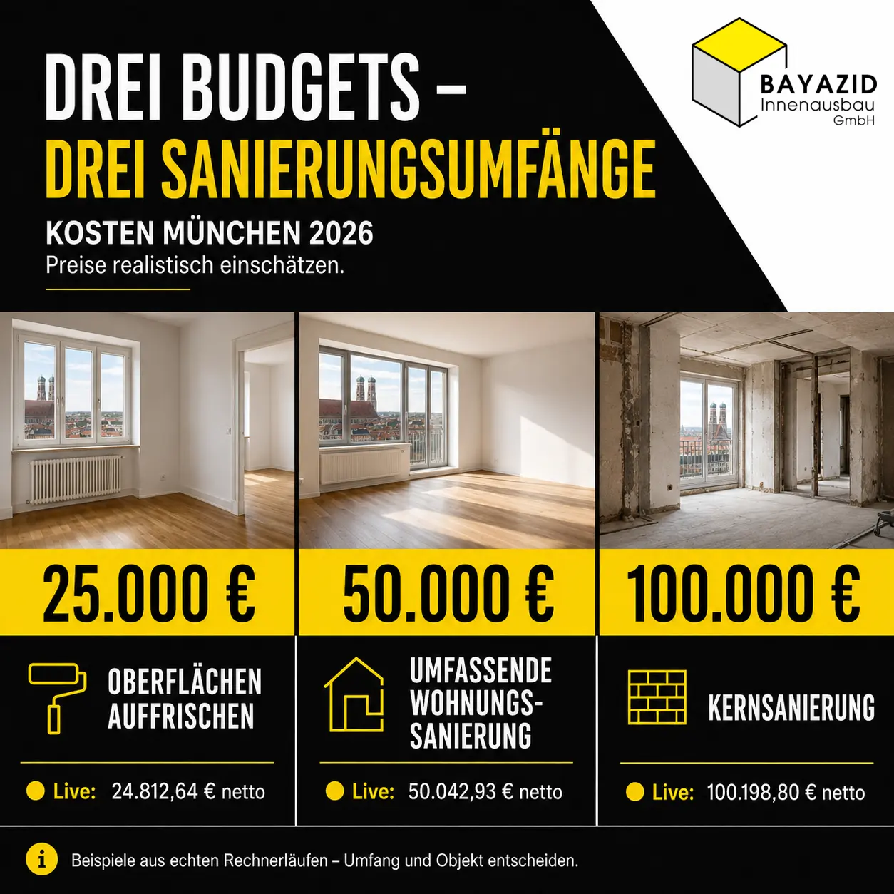 Was kann ich mit 25.000 €, 50.000 € oder 100.000 € renovieren?